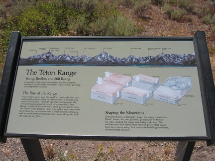 Teton Range Formation Sign